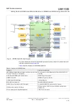 Preview for 5 page of NXP Semiconductors i.MX 8M Quad User Manual