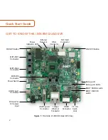 Preview for 2 page of NXP Semiconductors i.MX 8M Quick Start Manual