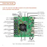 Preview for 2 page of NXP Semiconductors i.MX 8QuadMax Quick Start Manual