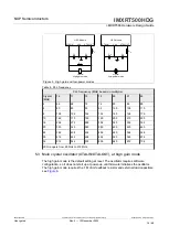 Preview for 14 page of NXP Semiconductors i.MX RT500 Hardware Design Manual