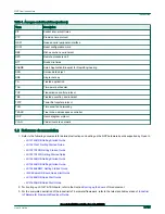 Preview for 8 page of NXP Semiconductors i.MX6QSabreSD User Manual