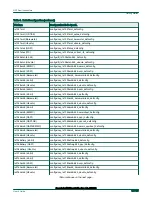 Preview for 19 page of NXP Semiconductors i.MX6QSabreSD User Manual