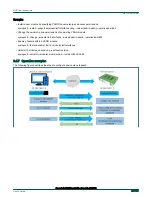 Preview for 82 page of NXP Semiconductors i.MX6QSabreSD User Manual