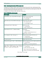 Preview for 169 page of NXP Semiconductors i.MX6QSabreSD User Manual