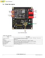 Preview for 6 page of NXP Semiconductors KITPF3000FRDMEVM User Manual