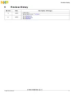 Preview for 21 page of NXP Semiconductors KITPF3000FRDMEVM User Manual