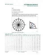 Preview for 33 page of NXP Semiconductors KTFRDM34933EVBUG User Manual