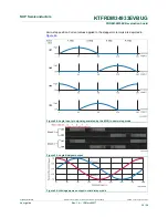 Preview for 35 page of NXP Semiconductors KTFRDM34933EVBUG User Manual