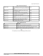 Preview for 11 page of NXP Semiconductors Layerscape LS1028A BSP User Manual