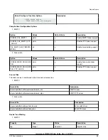 Preview for 49 page of NXP Semiconductors Layerscape LS1028A BSP User Manual