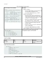 Preview for 66 page of NXP Semiconductors Layerscape LS1028A BSP User Manual