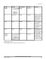 Preview for 89 page of NXP Semiconductors Layerscape LS1028A BSP User Manual