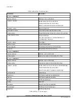 Preview for 106 page of NXP Semiconductors Layerscape LS1028A BSP User Manual