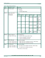 Preview for 9 page of NXP Semiconductors LS1028ARDB Getting Started Manual