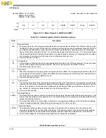 Preview for 264 page of NXP Semiconductors MCF5253 Reference Manual