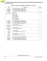 Preview for 328 page of NXP Semiconductors MCF5253 Reference Manual