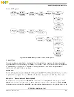 Preview for 387 page of NXP Semiconductors MCF5253 Reference Manual