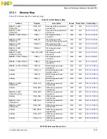 Preview for 441 page of NXP Semiconductors MCF5253 Reference Manual