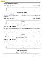 Preview for 448 page of NXP Semiconductors MCF5253 Reference Manual