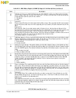 Preview for 481 page of NXP Semiconductors MCF5253 Reference Manual