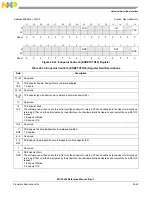 Preview for 505 page of NXP Semiconductors MCF5253 Reference Manual