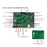 Preview for 2 page of NXP Semiconductors MIMXRT1060-EVKB Quick Start Manual