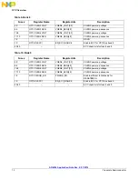 Preview for 12 page of NXP Semiconductors MMPF0100 Programming Instructions Manual