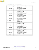 Preview for 23 page of NXP Semiconductors MMPF0100 Programming Instructions Manual