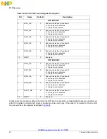 Preview for 24 page of NXP Semiconductors MMPF0100 Programming Instructions Manual