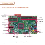 Preview for 2 page of NXP Semiconductors MPC5775B-EVB Quick Start Manual