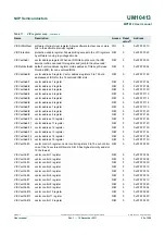 Preview for 20 page of NXP Semiconductors MPT612 User Manual