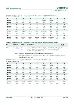 Preview for 24 page of NXP Semiconductors MPT612 User Manual