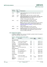 Preview for 34 page of NXP Semiconductors MPT612 User Manual