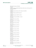 Preview for 20 page of NXP Semiconductors OM13524 User Manual