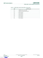 Preview for 19 page of NXP Semiconductors OM5578/PN7150ARD User Manual