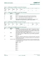 Preview for 32 page of NXP Semiconductors P89LPC952 User Manual