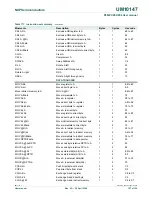 Preview for 127 page of NXP Semiconductors P89LPC952 User Manual