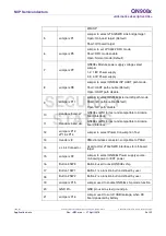 Preview for 5 page of NXP Semiconductors QN908 series User Manual