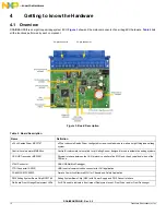 Preview for 10 page of NXP Semiconductors RDAIRBAGPSI5 User Manual