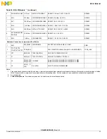 Preview for 49 page of NXP Semiconductors RDAIRBAGPSI5 User Manual