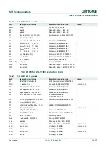 Preview for 19 page of NXP Semiconductors SSL2108X User Manual