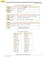 Preview for 11 page of NXP Semiconductors Symphony SoundBite Reference Manual