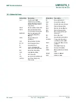 Preview for 76 page of NXP Semiconductors TED-Kit 2 User Manual