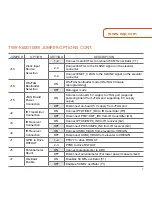 Preview for 7 page of NXP Semiconductors TWR-K60D100M Quick Start Manuals