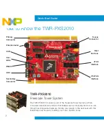 Preview for 2 page of NXP Semiconductors TWR-PXS2010 Quick Start Manual