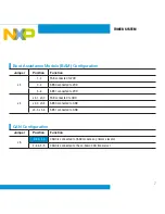 Preview for 7 page of NXP Semiconductors TWR-PXS2010 Quick Start Manual