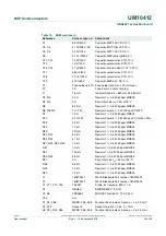 Preview for 19 page of NXP Semiconductors UBA2021 User Manual