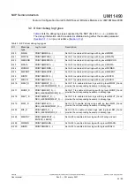 Preview for 45 page of NXP Semiconductors UM11490 User Manual