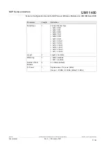 Preview for 77 page of NXP Semiconductors UM11490 User Manual