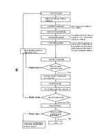 Preview for 31 page of O.S. engine FL-70 Owner'S Instruction Manual